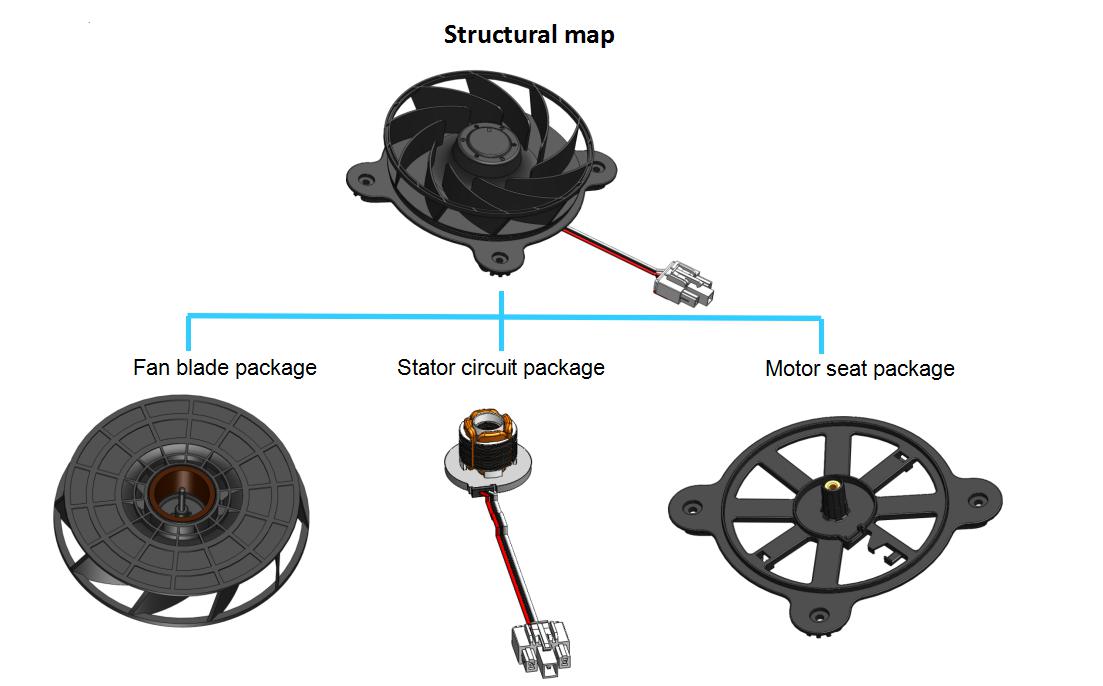 ZWF32 series DC brushless fan motor